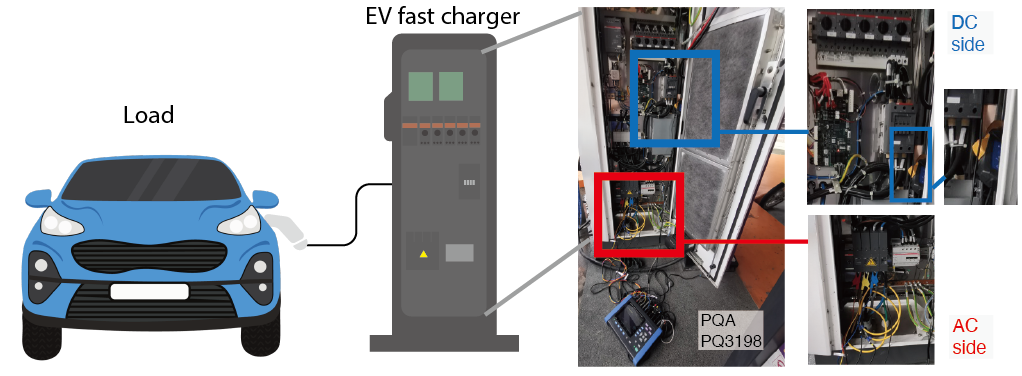 EV Fast Charger